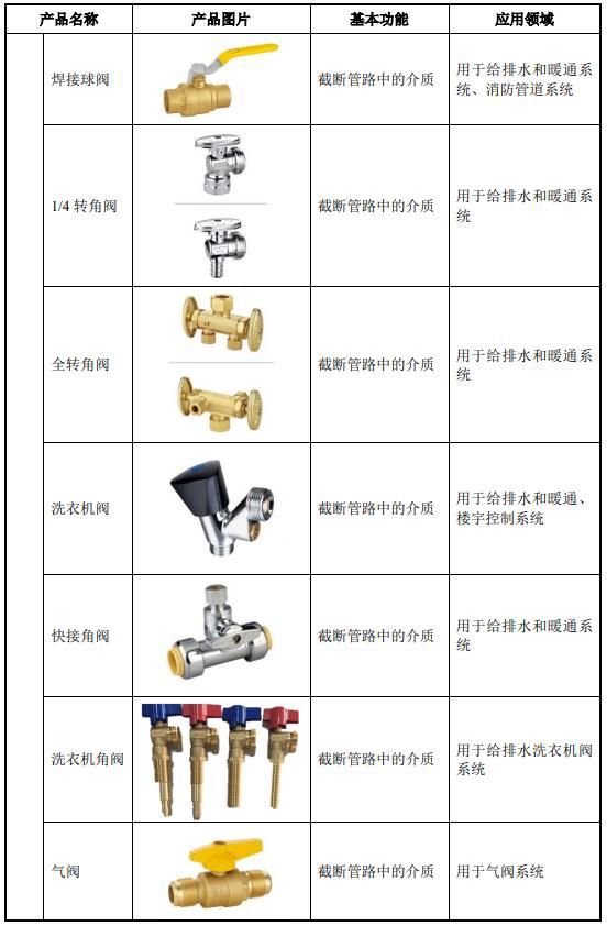 水暖管道配件矢量图标设计与应用解析——以管钢、塑料接头及阀门为例
